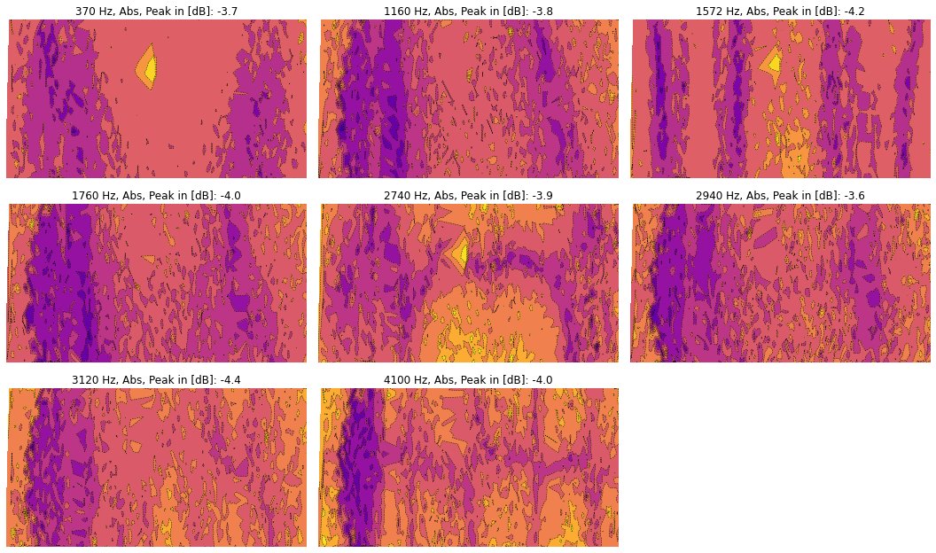 Simulated vibration patterns of a trapezoid gender plate, including its additional modes.