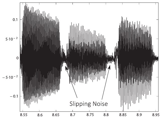 Plucked banjo notes from the FPGA model