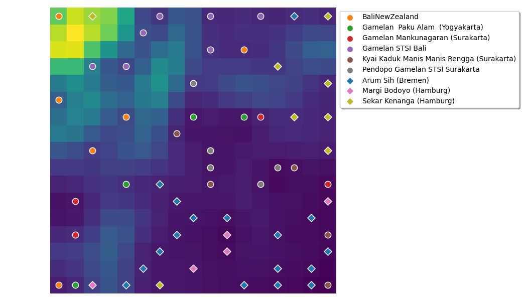 A self-organising map of gamelan orchestras by timbre.