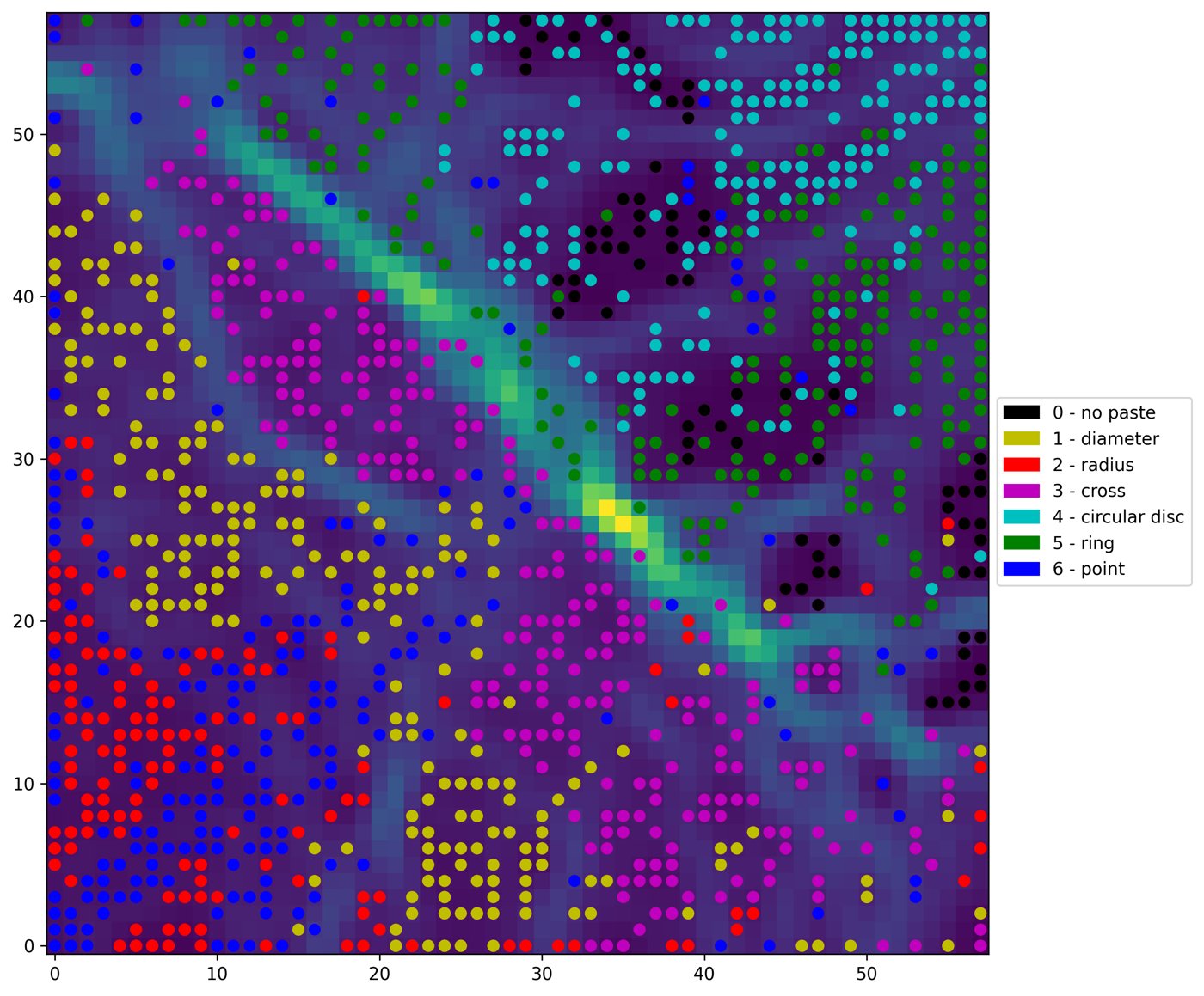 A self-organising map sorts simulated drumhead sounds; colours mark the pattern of damping paste applied (diameter, radius, cross, ring, point).