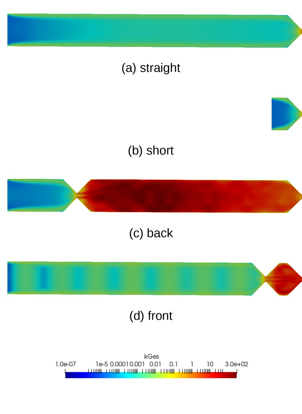 Simulated air velocity in four vocal tract shapes – straight, short, constricted at the back and at the front.